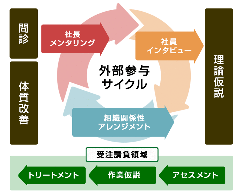 ヒューマンエディットマン